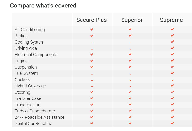 Toyota extended service warranty 2025 may 